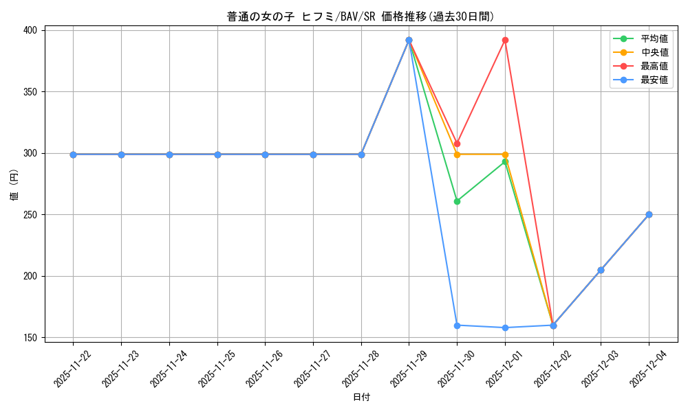 card_517292_series_388014_rarity_557104_graph