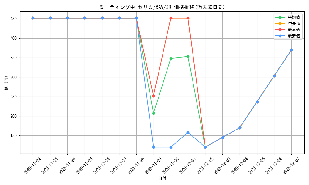 card_517296_series_388014_rarity_557104_graph