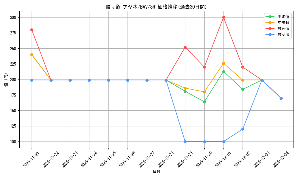 card_517298_series_388014_rarity_557104_graph