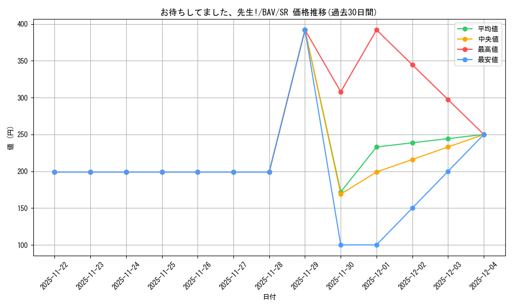 card_517308_series_388014_rarity_557104_graph
