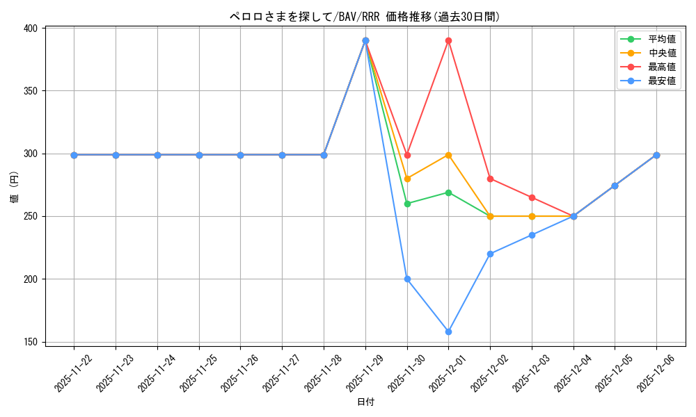 card_517311_series_388014_rarity_557086_graph