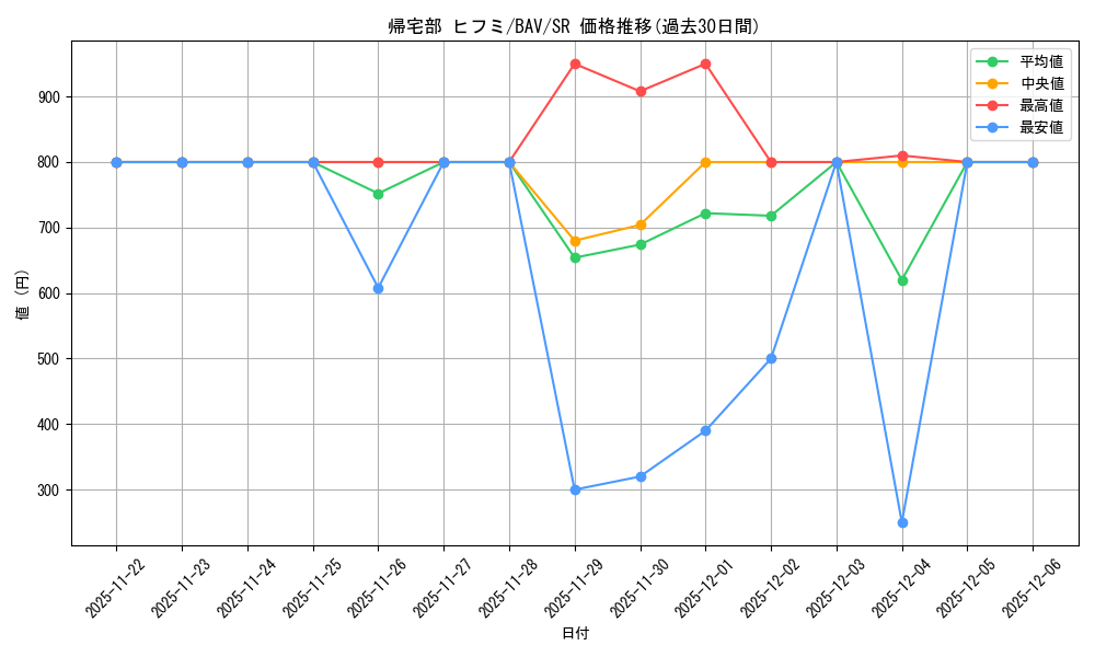 card_517325_series_388014_rarity_557104_graph