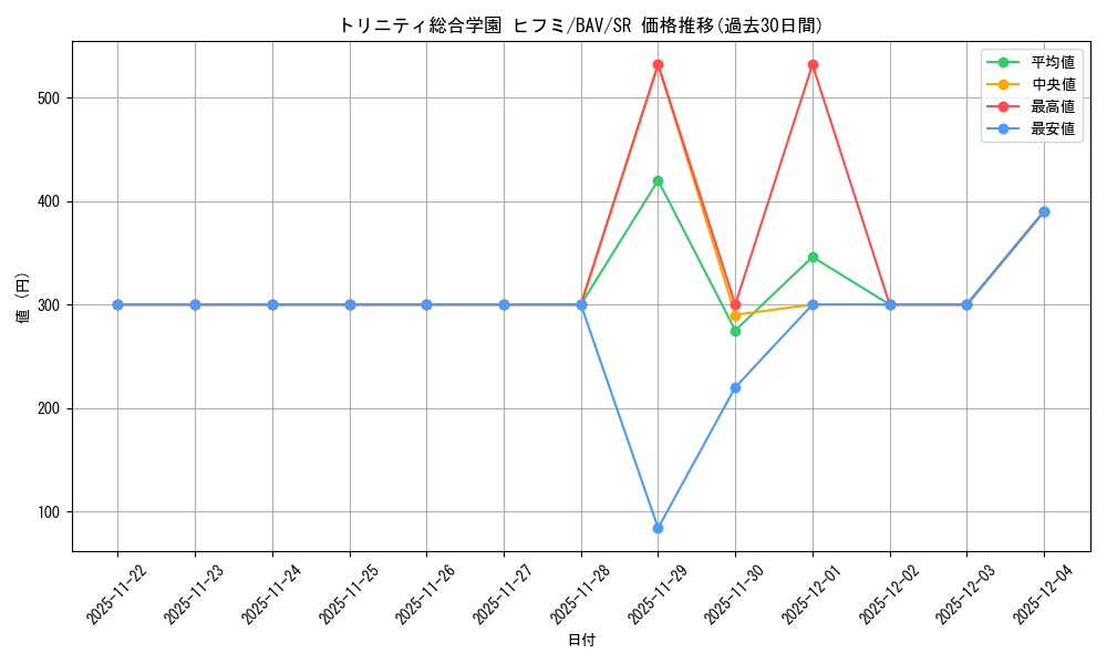 card_517328_series_388014_rarity_557104_graph