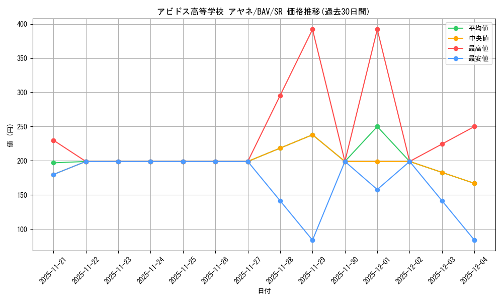 card_517334_series_388014_rarity_557104_graph