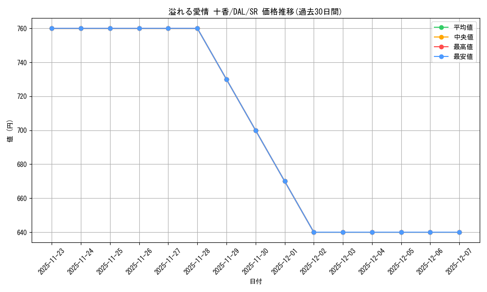 card_517411_series_388257_rarity_557104_graph