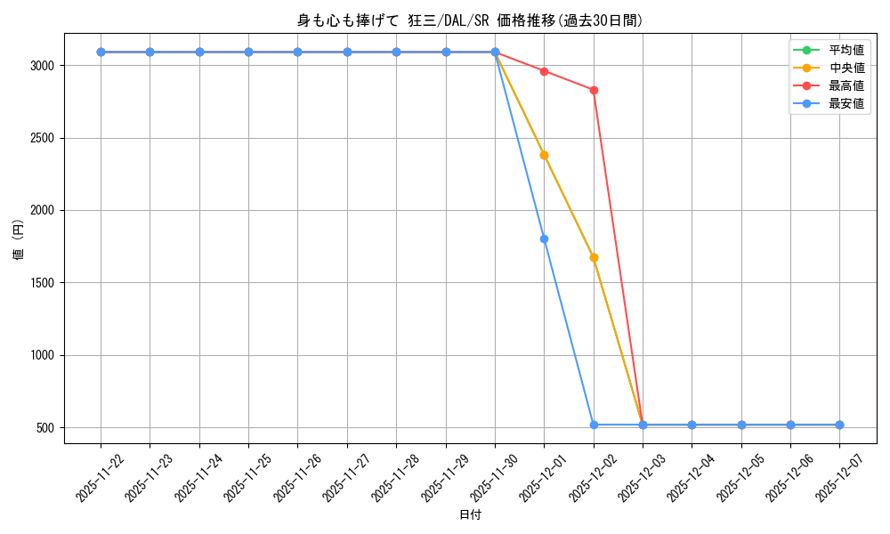 card_517450_series_388257_rarity_557104_graph
