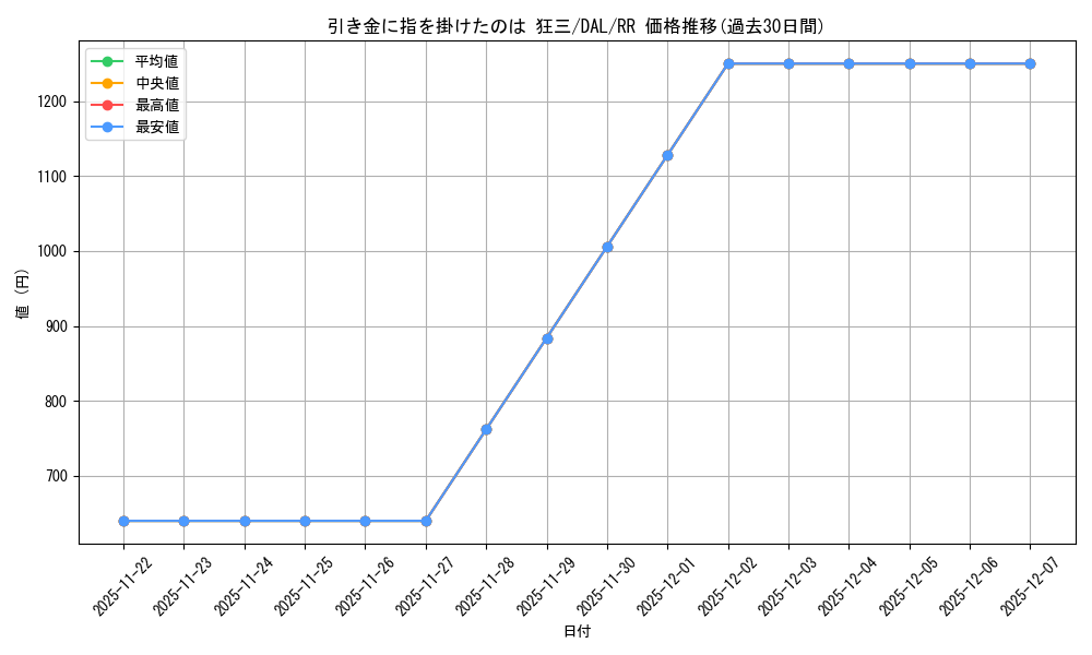 card_517496_series_388257_rarity_557275_graph