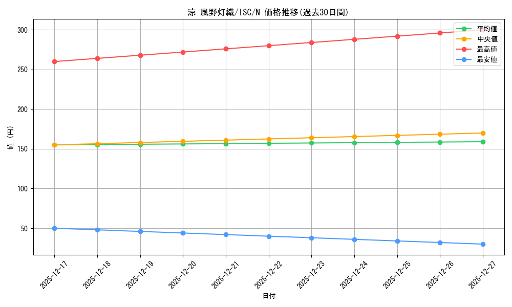 card_517551_series_388498_rarity_559585_graph