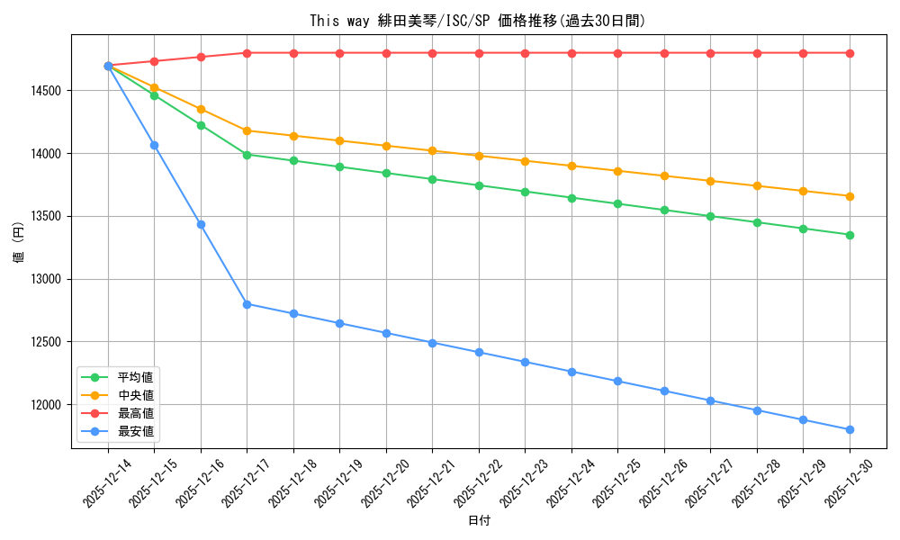 card_517619_series_388498_rarity_557067_graph
