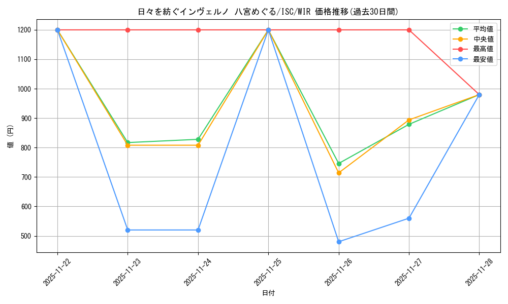card_517631_series_388498_rarity_560929_graph