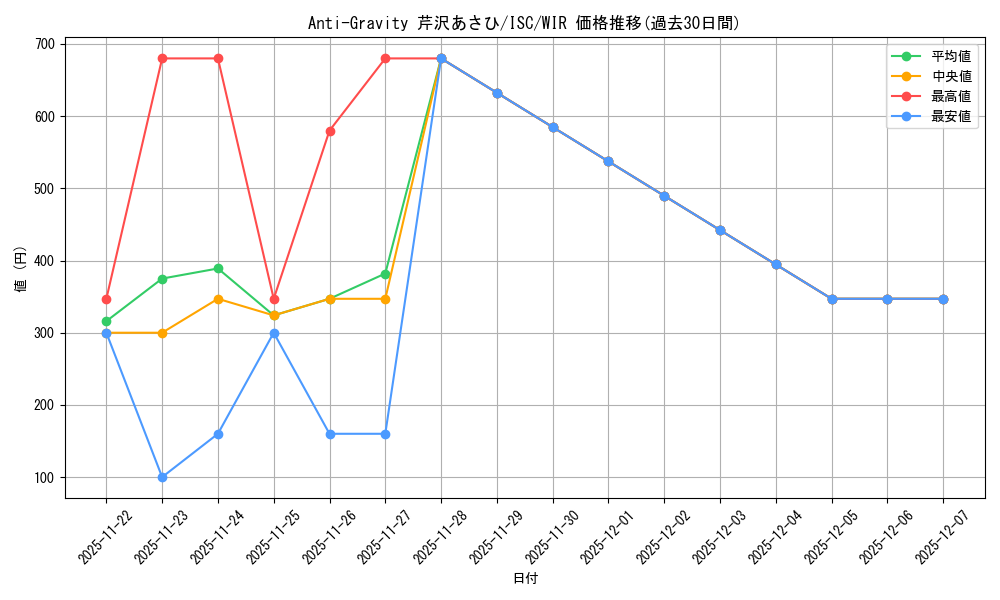 card_517641_series_388498_rarity_560929_graph