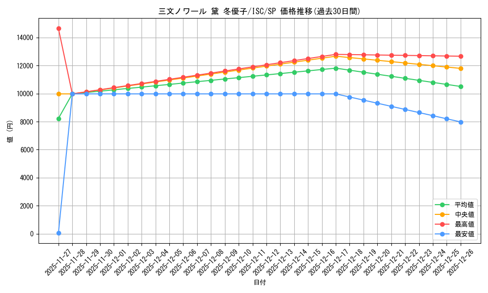 card_517650_series_388498_rarity_557067_graph