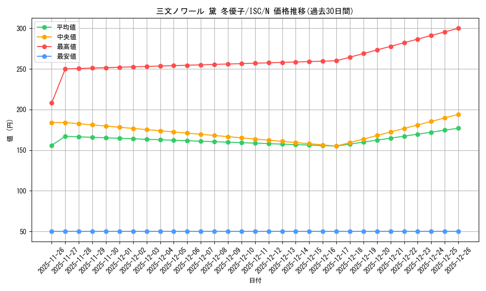 card_517650_series_388498_rarity_559585_graph