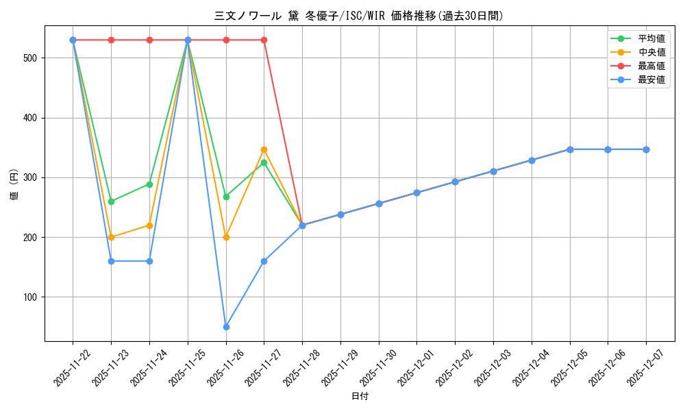 card_517650_series_388498_rarity_560929_graph