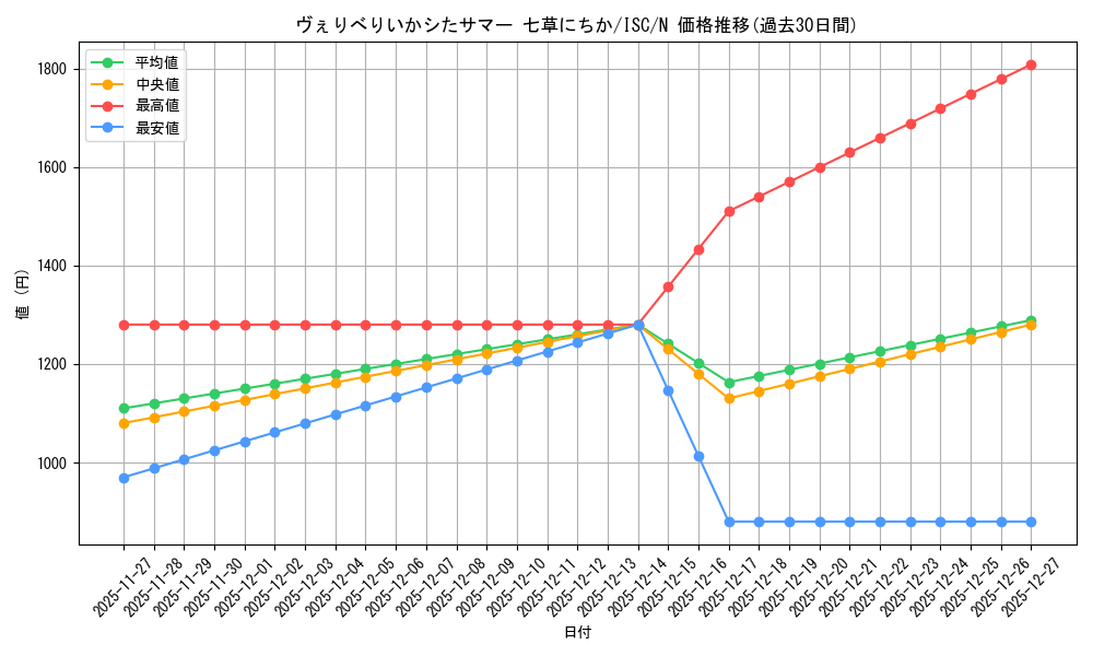 card_517653_series_388498_rarity_559585_graph