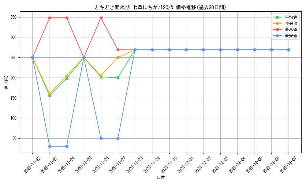 card_517662_series_388498_rarity_559585_graph