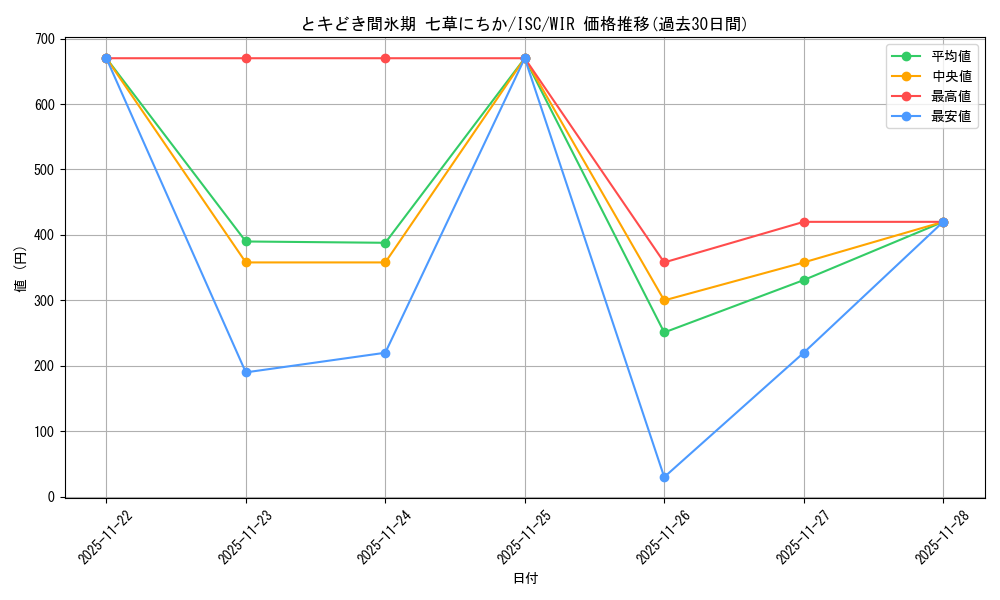 card_517662_series_388498_rarity_560929_graph