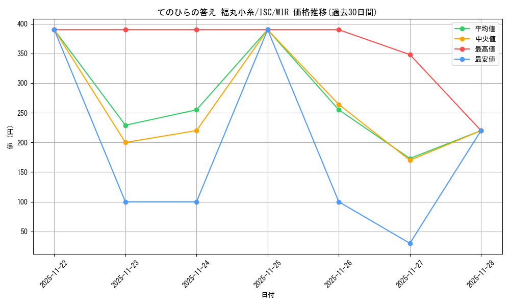 card_517667_series_388498_rarity_560929_graph