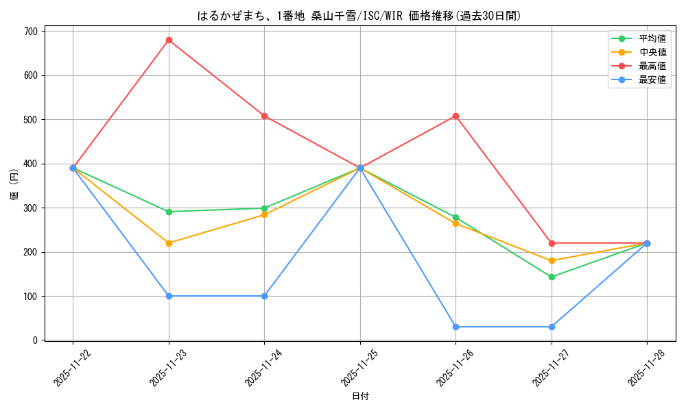 card_517679_series_388498_rarity_560929_graph
