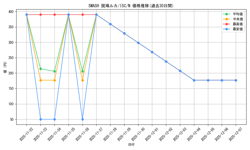 card_517683_series_388498_rarity_559585_graph