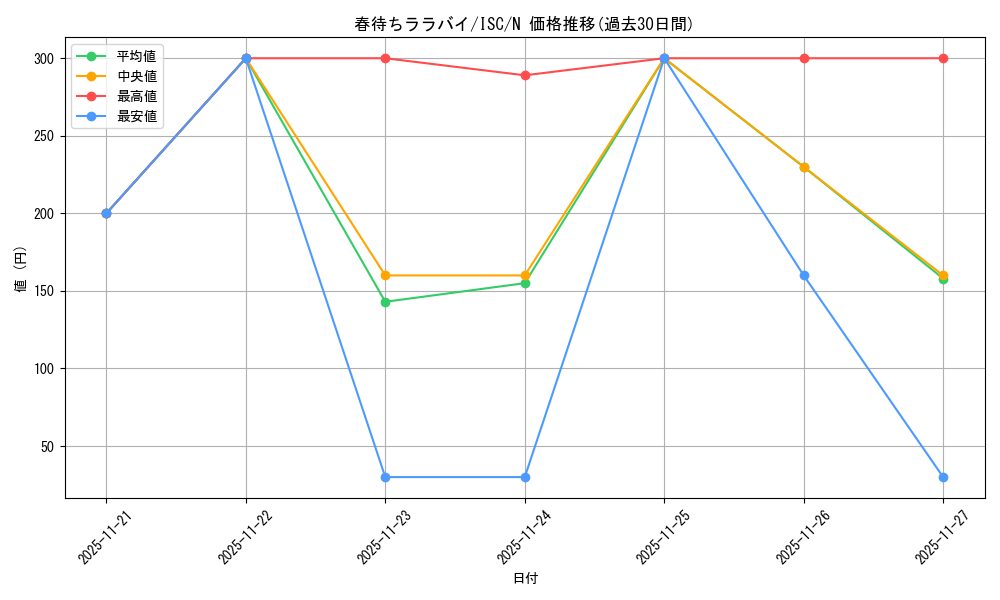 card_517694_series_388498_rarity_559585_graph