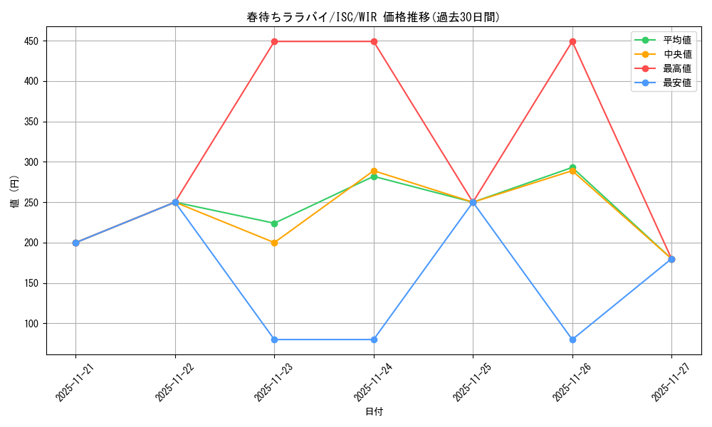card_517694_series_388498_rarity_560929_graph