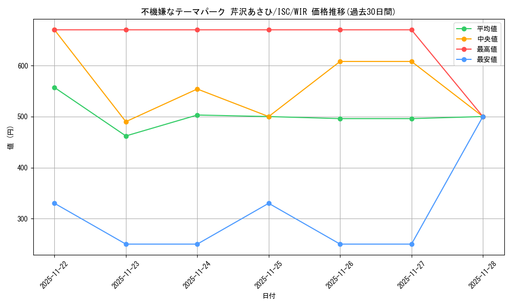 card_517698_series_388498_rarity_560929_graph