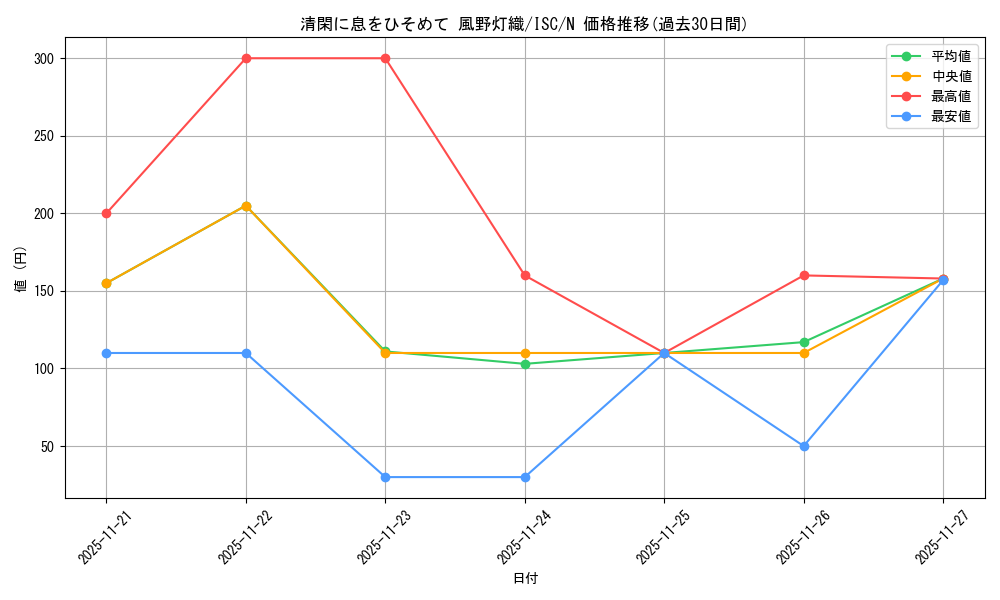 card_517709_series_388498_rarity_559585_graph