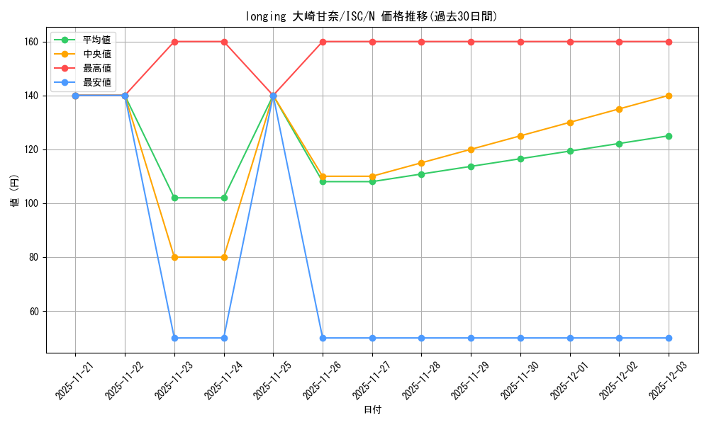 card_517715_series_388498_rarity_559585_graph