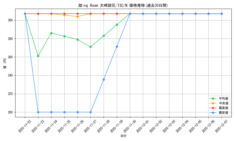 card_517718_series_388498_rarity_559585_graph