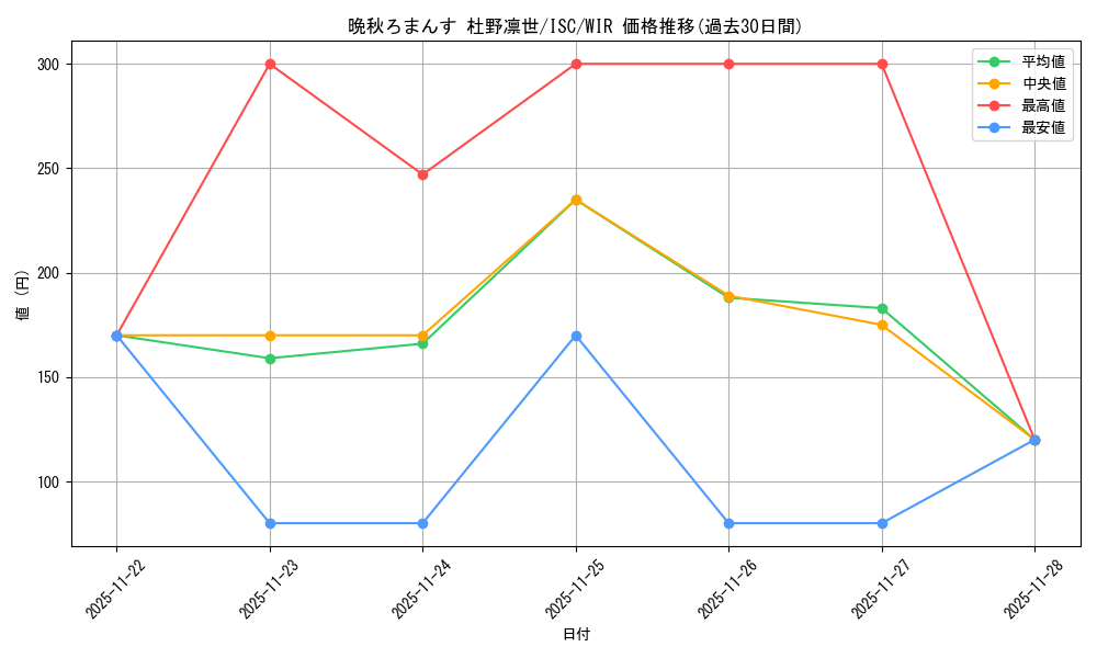 card_517721_series_388498_rarity_560929_graph