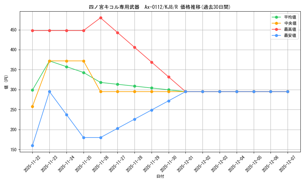 card_518260_series_389086_rarity_557285_graph