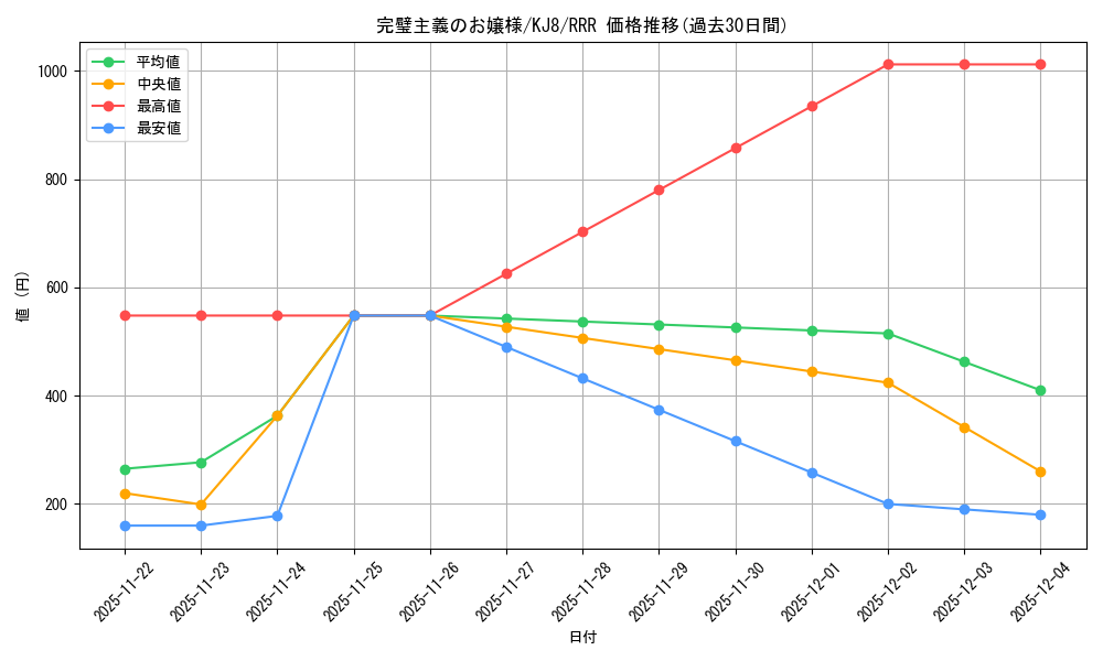 card_518264_series_389086_rarity_557086_graph