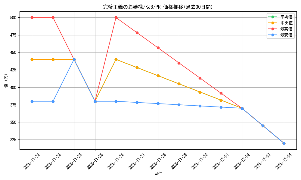card_518264_series_467491_rarity_557136_graph