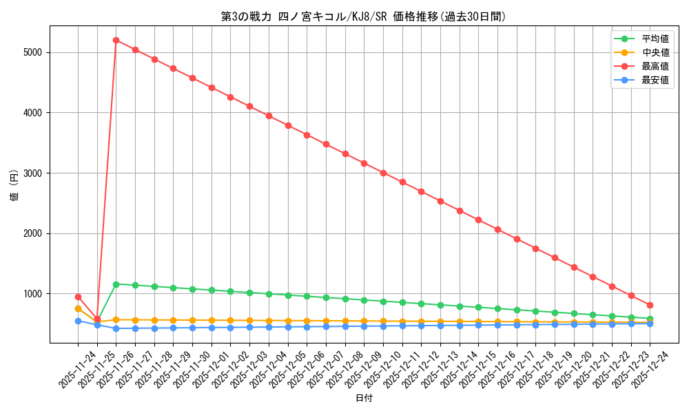 card_518362_series_389086_rarity_557104_graph
