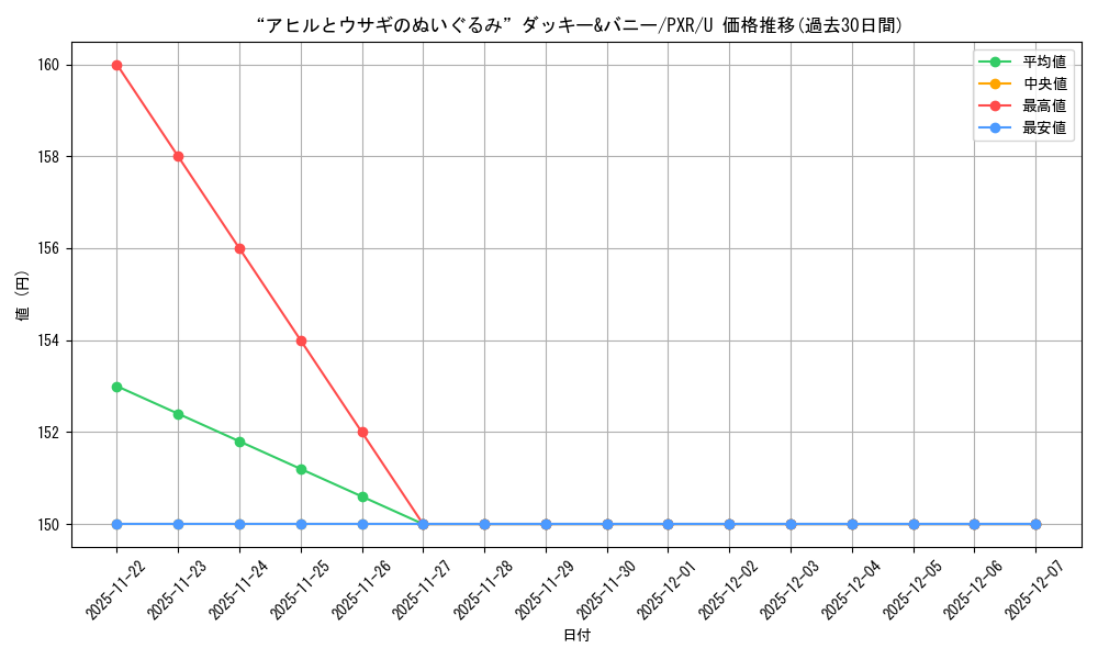 card_518424_series_389366_rarity_557246_graph