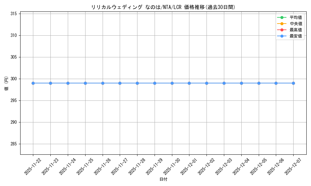 card_519406_series_390295_rarity_562726_graph