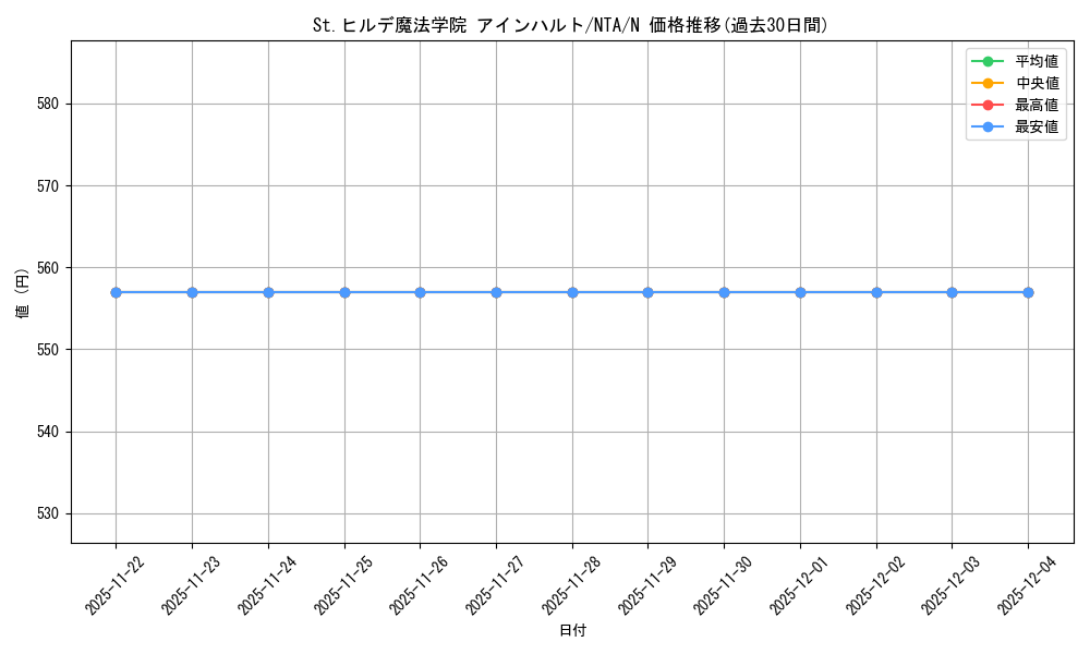 card_519412_series_390295_rarity_559585_graph
