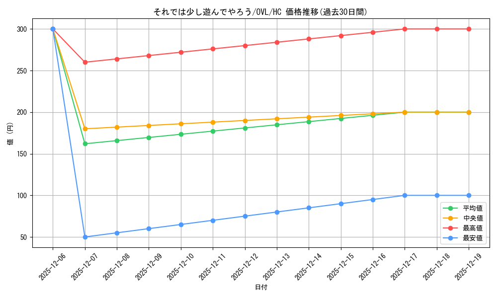card_519839_series_390809_rarity_563251_graph