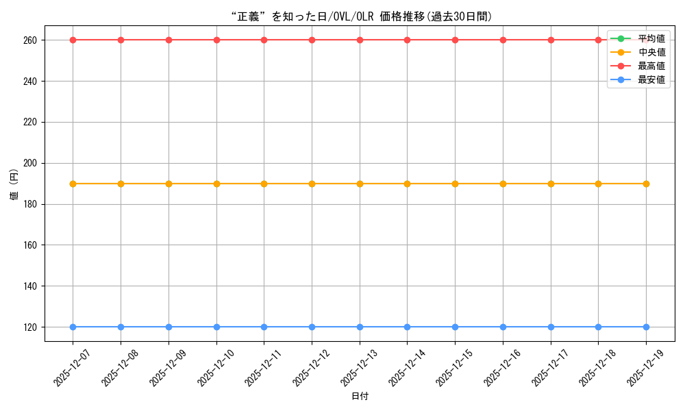 card_519854_series_1444633_rarity_940366_graph