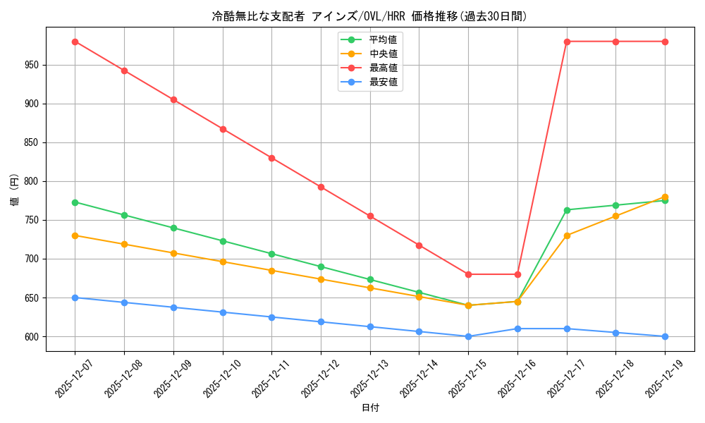 card_519856_series_390809_rarity_563272_graph