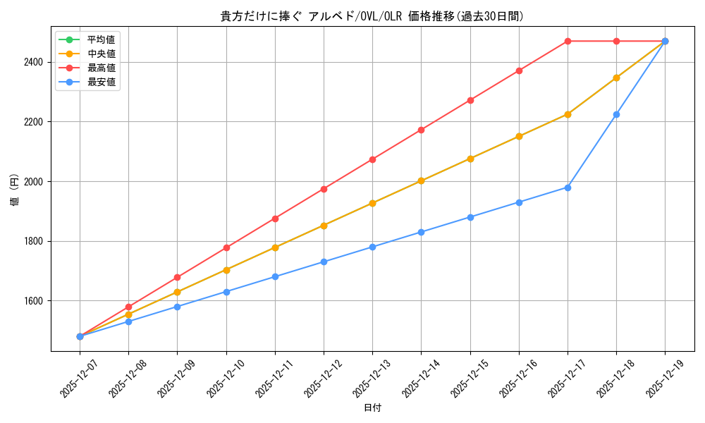 card_519858_series_1444633_rarity_940366_graph