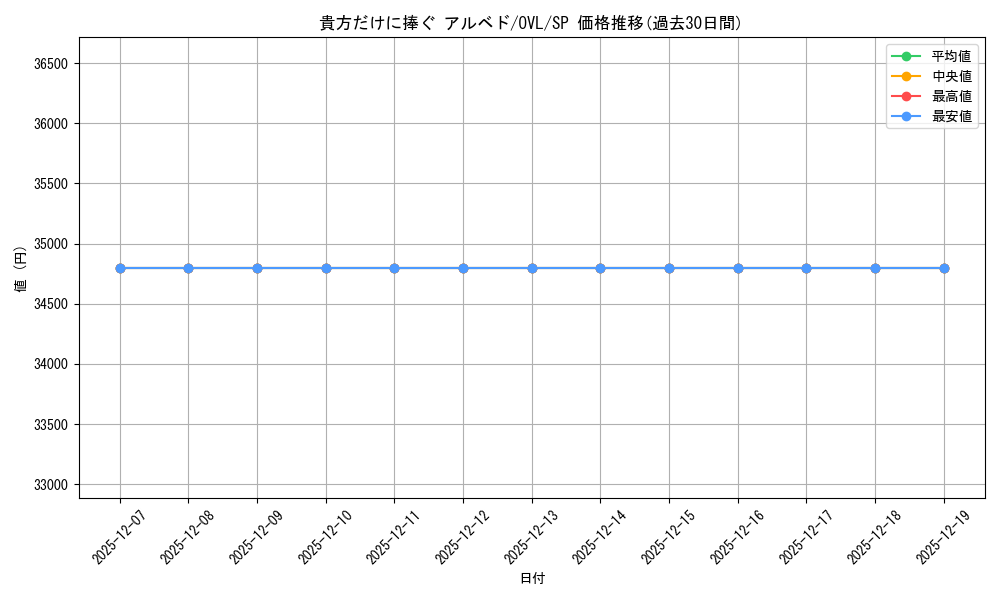 card_519858_series_390809_rarity_557067_graph
