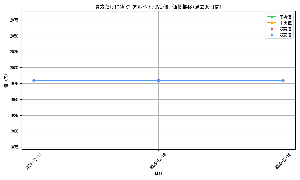 card_519858_series_390809_rarity_557275_graph