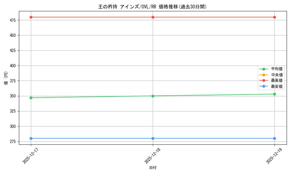 card_519862_series_390809_rarity_557275_graph