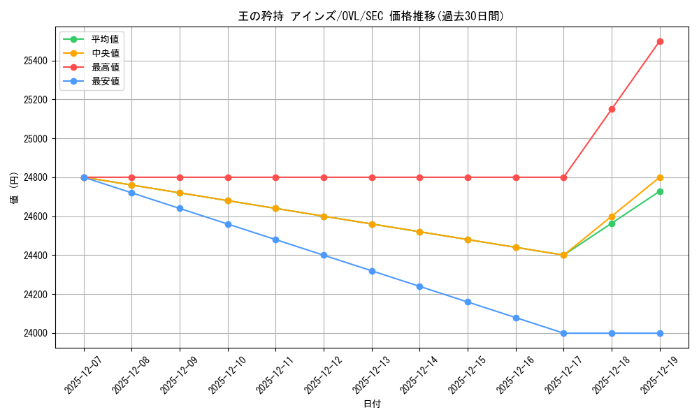 card_519862_series_390809_rarity_559462_graph