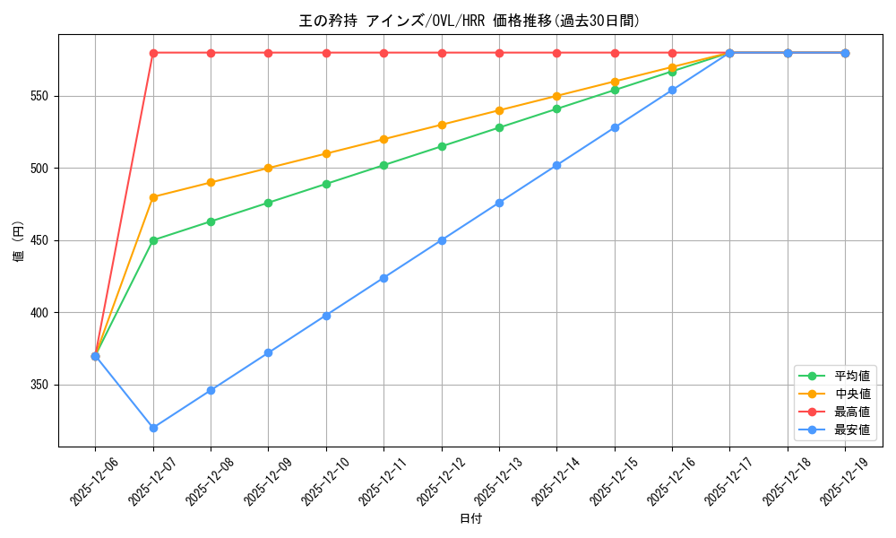 card_519862_series_390809_rarity_563272_graph