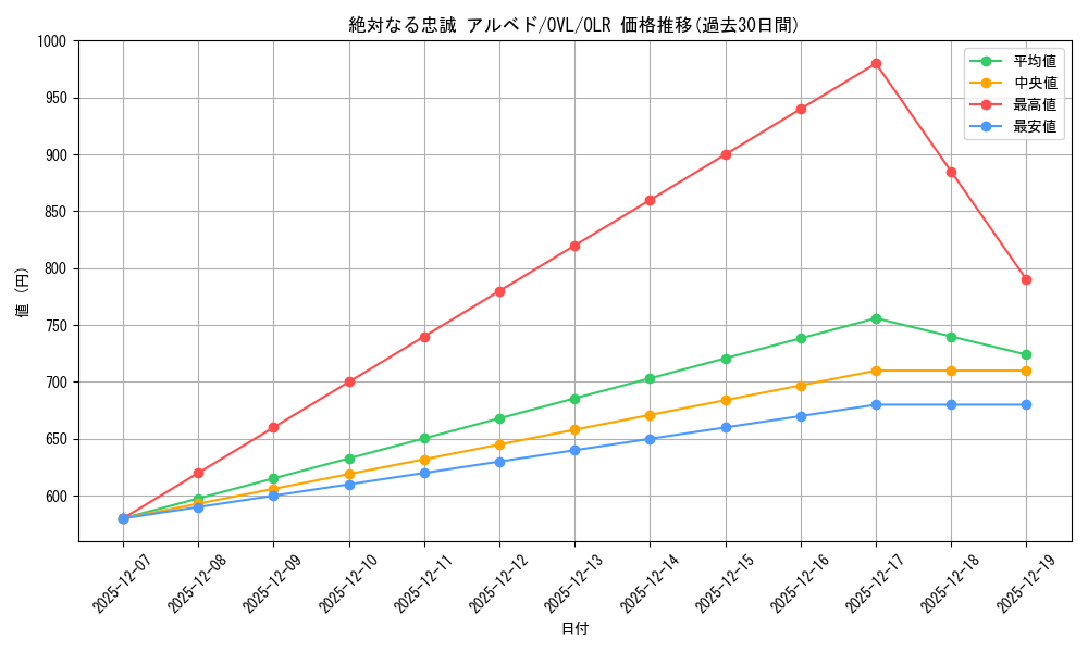 card_519866_series_1444633_rarity_940366_graph