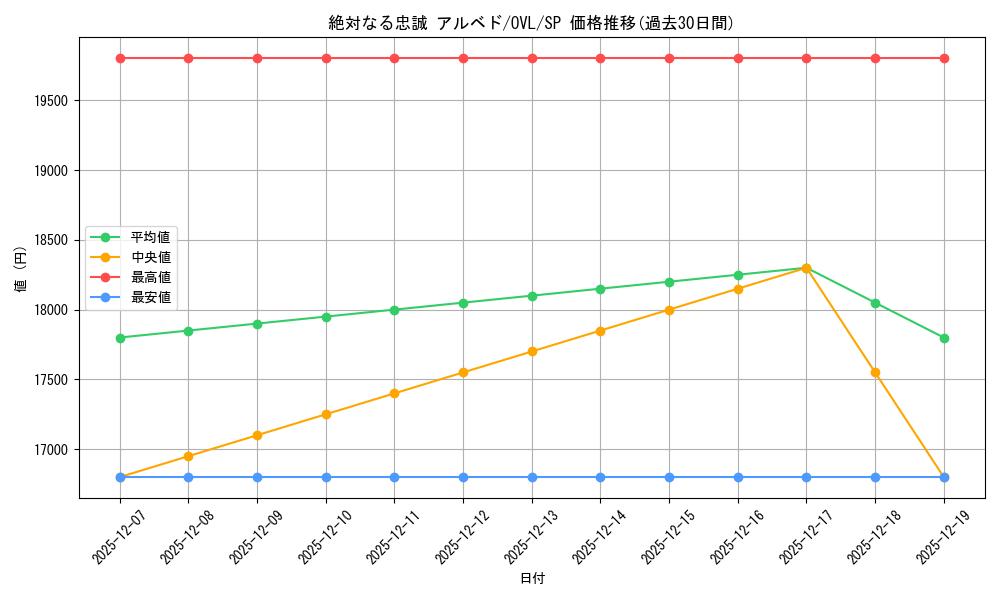 card_519866_series_390809_rarity_557067_graph