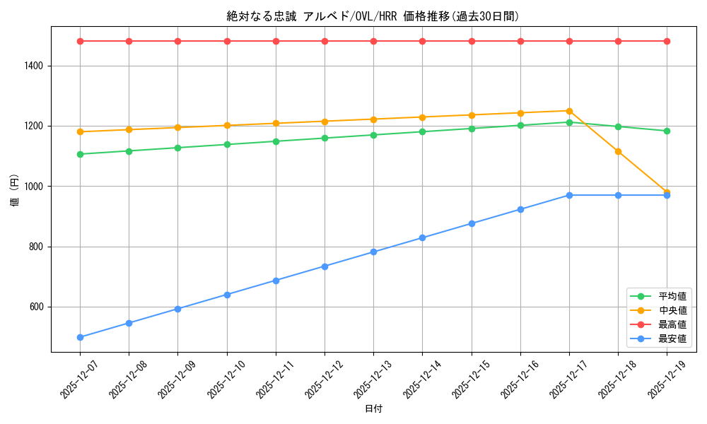 card_519866_series_390809_rarity_563272_graph